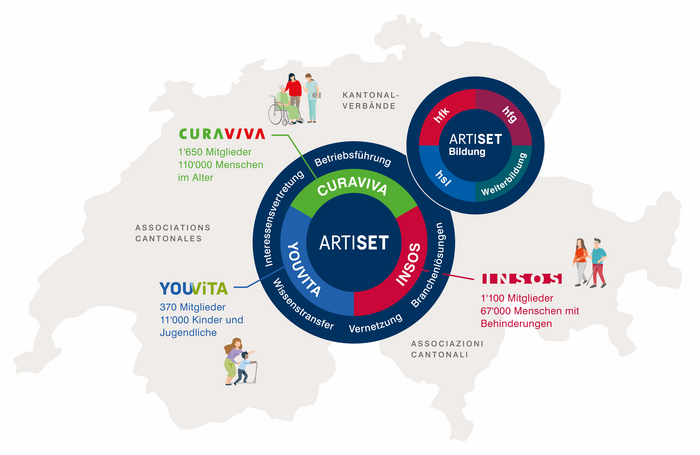 Visualisierung ARTISET